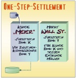 Idee von One Step Settlement
