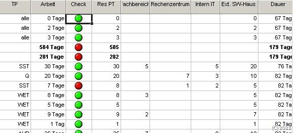 Grafische Prüfung der Planungen