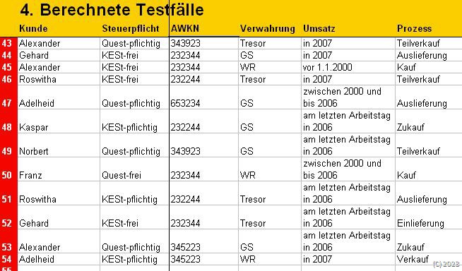 Bespiel mit Testtiefe: 2fach-Tupel