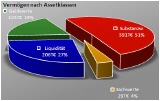 Klick für Großansicht