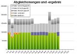 Bild für Suchausgabe der Seite Statistiken und Details