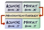 Grundlegendes zur Begrifflichkeit