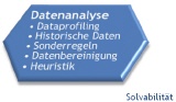 ../../leistungsangebot/assessments/index.php