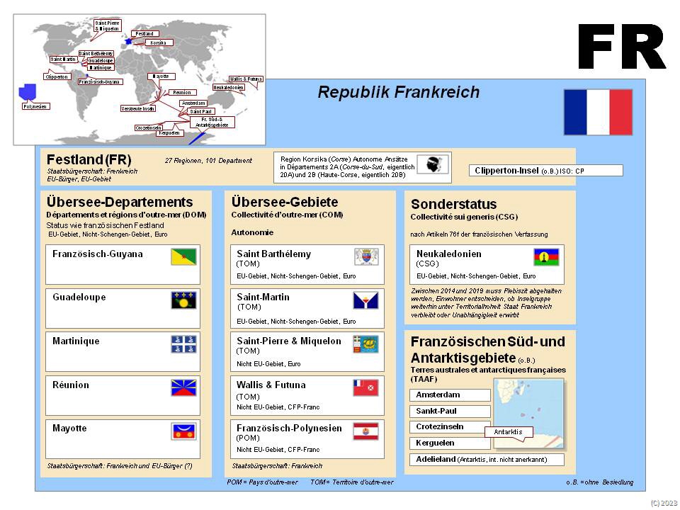 Struktur des Staates Frankreich